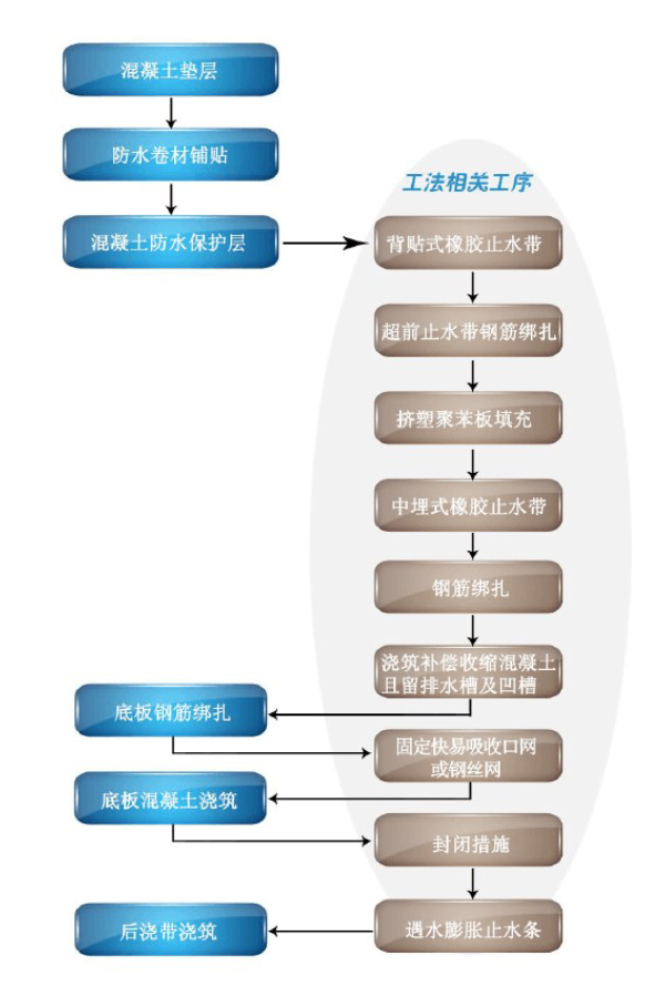 止水魚鱗網(wǎng) 止水魚鱗網(wǎng)